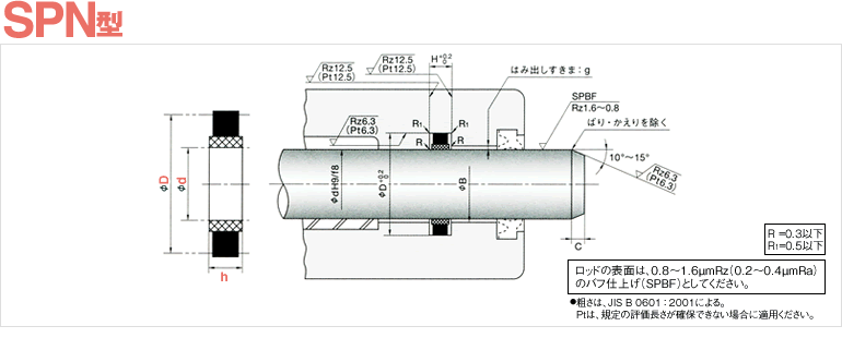 初売り 伝動機ドットコム DIY 日曜大工店NOK パッキン UPI 320 360 25 FU1781D0 ピストン ロッドシール両用