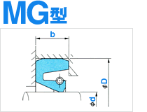 MG | オイルシール | オイルシール販売.com【NOK製品専門通販サイト