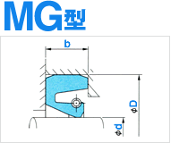 MG | オイルシール | オイルシール販売.com【NOK製品専門通販サイト】オイルシール Oリング パッキン NOK クリューバー専門店