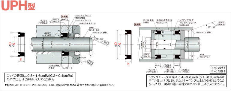 フッ素ゴム(バイトン) | UPH | 両用パッキン | オイルシール販売.com