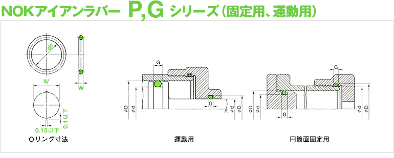 Pシリーズ U565 アイアンラバーoリング Oリング オイルシール販売 Com Nok製品専門通販サイト オイルシール Oリング パッキン Nok クリューバー専門店