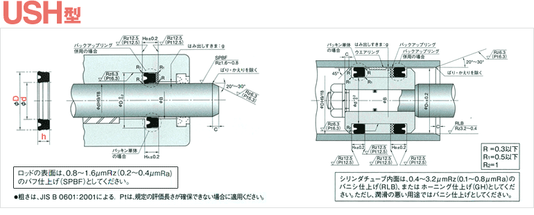 フッ素ゴム(バイトン) | USH | 両用パッキン | オイルシール販売.com