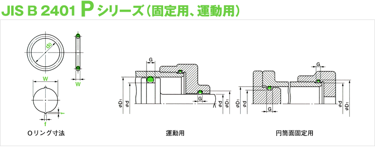 P Oリング オイルシール販売 Com Nok製品専門通販サイト オイルシール Oリング パッキン Nok クリューバー専門店