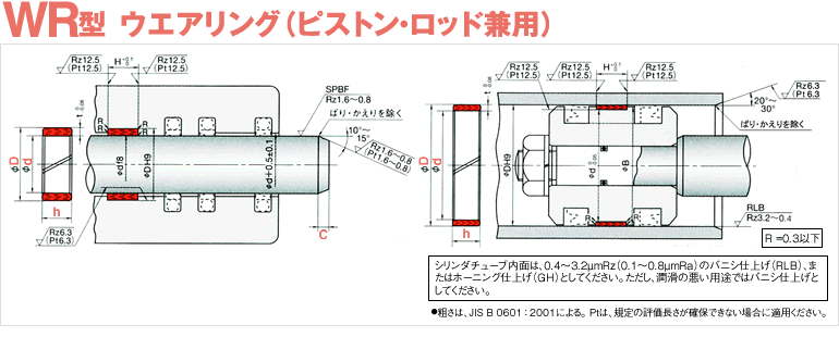 WR(88RS) | パッキン関連製品 | オイルシール販売.com【NOK製品専門通販サイト】オイルシール Oリング パッキン NOK  クリューバー専門店