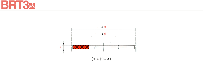 BRT3 | パッキン関連製品 | オイルシール販売.com【NOK製品専門通販