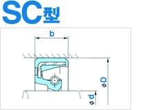 アクリルゴム | SC | オイルシール | オイルシール販売.com【NOK製品